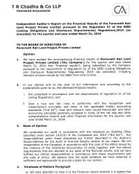 Financial Results 31.03.2024